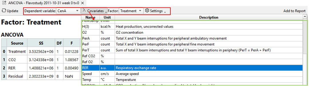 Figure: ANCOVA control panel